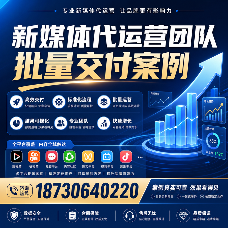 菏泽代运营公司多客户账号批量高效交付案例
